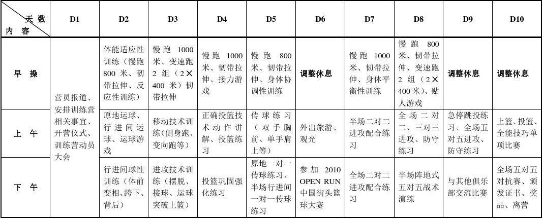 业余篮球玩家如何从前沿技术中受益_0